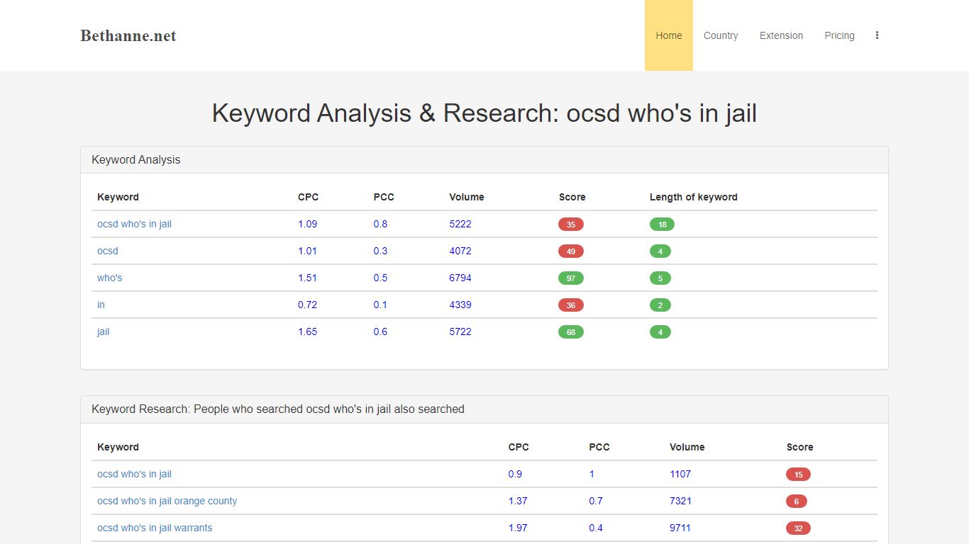 ocsd who's in jail | Who's In Jail - Inmate Info